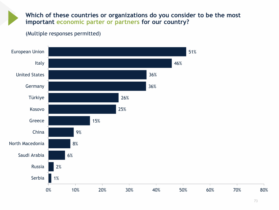 'The country is emptying', IRI survey hits the government: Emigration
