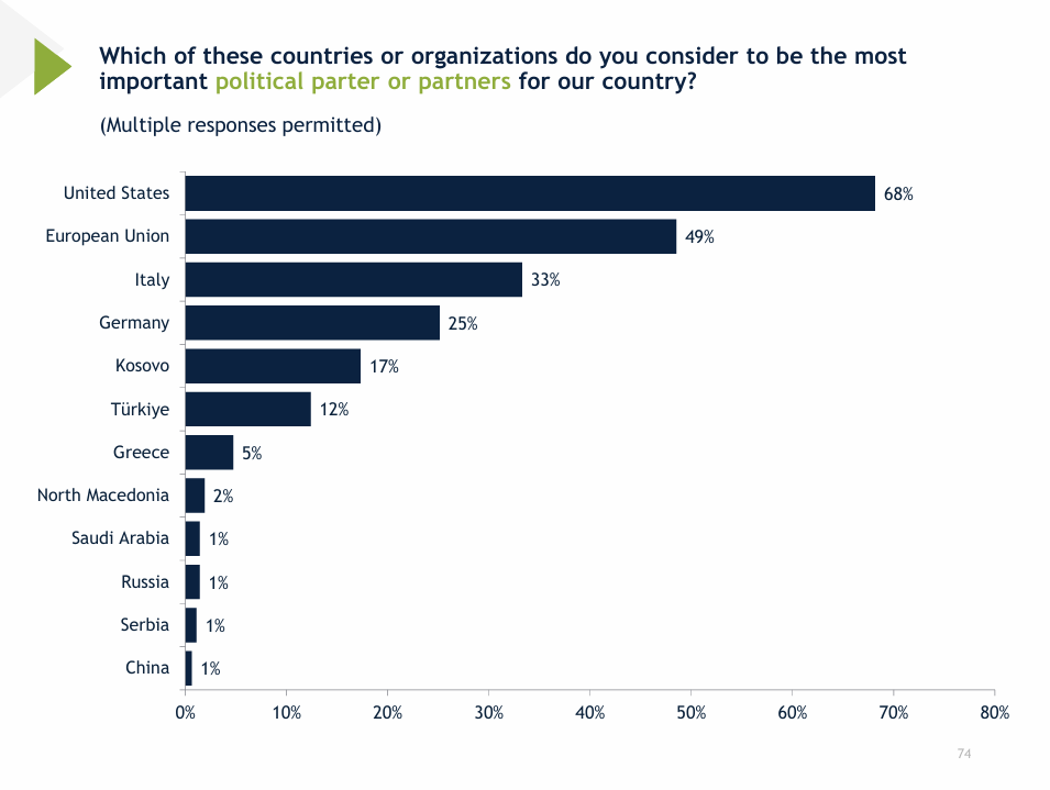 'The country is emptying', IRI survey hits the government: Emigration
