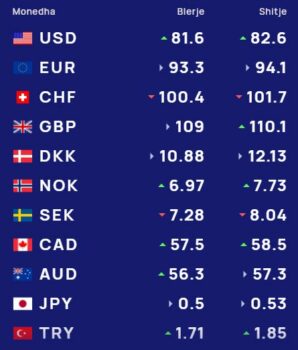 Foreign exchange, the rate at which foreign currencies are sold and bought