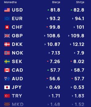 Foreign exchange rate today, how much lek is used to buy and sell major