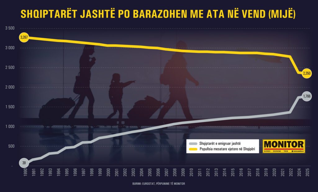 migracioni-1-1024x620.jpg