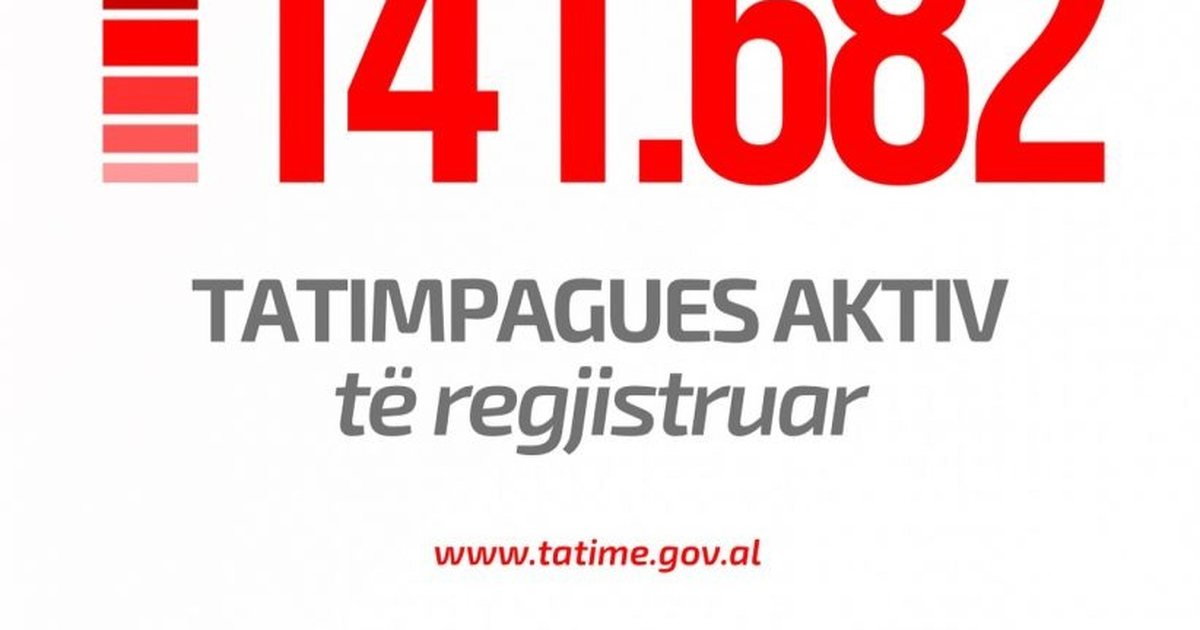 Mbi 141 mijë tatimpagues aktivë të regjistruar   DPT  Tregues i qartë i rritjes ekonomike dhe i punës për formalizimin e tregut