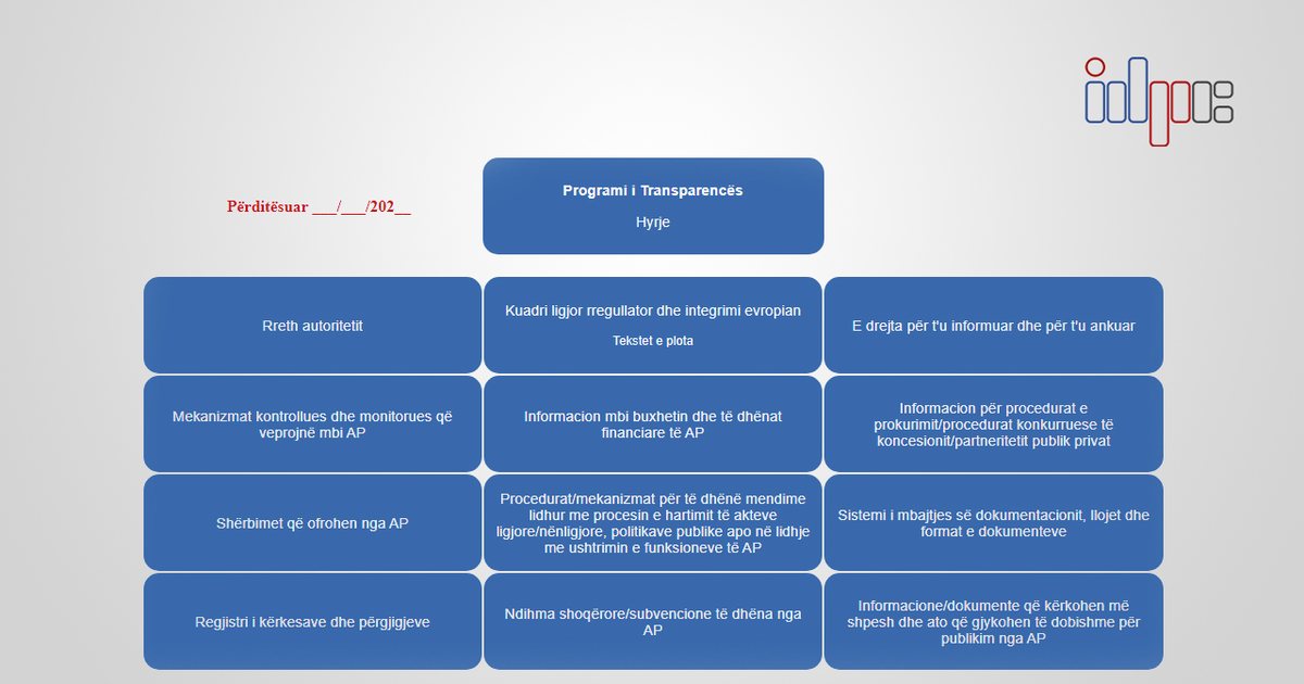 Transparencë më e plotë në nivel vendor  Programet e reja model me fushë të dedikuar për Këshillin Bashkiak  zbatim edhe nga Këshillat e Qarqeve