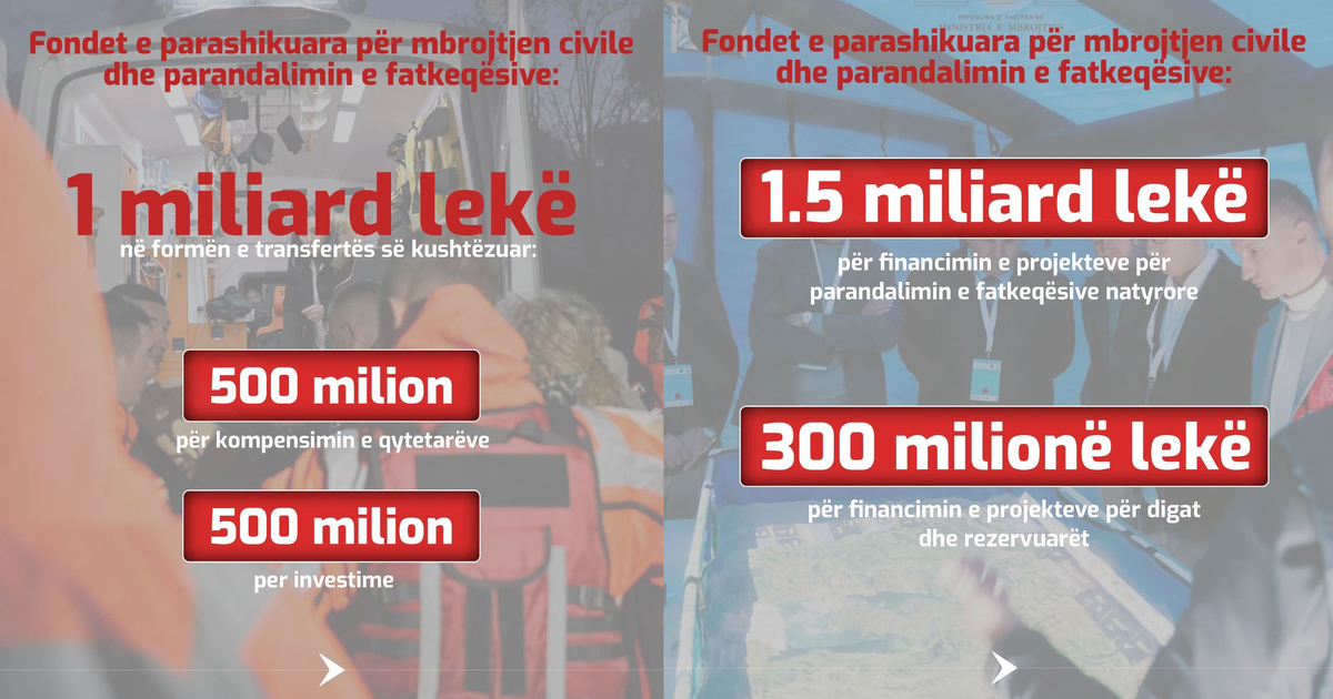 Pasojat e përmbytjeve  Rama  500 milionë lekë për kompensimin e qytetarëve