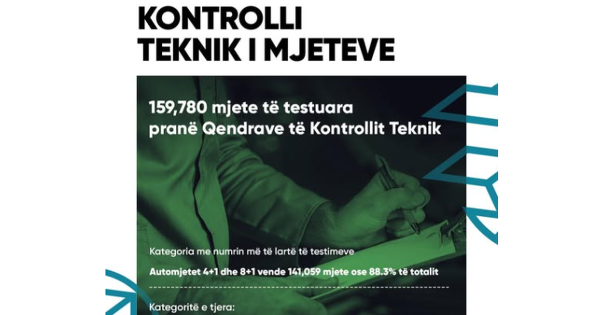 Mbi 159 mijë mjete të kontrolluara në pesë muaj   DPSHTRR  Autoveturat dominojnë testimet teknike