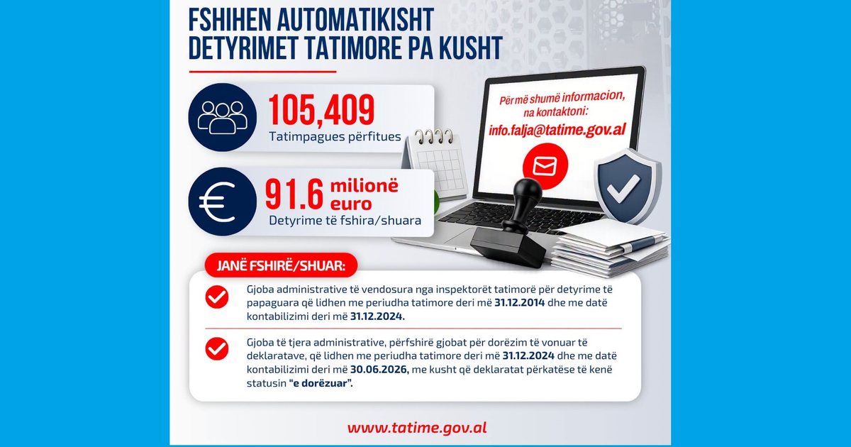 Ligji për faljen  Tatimet  Kemi fshirë nga sistemi 91 6 milion euro gjoba  përfituan 105 409 tatimpagues