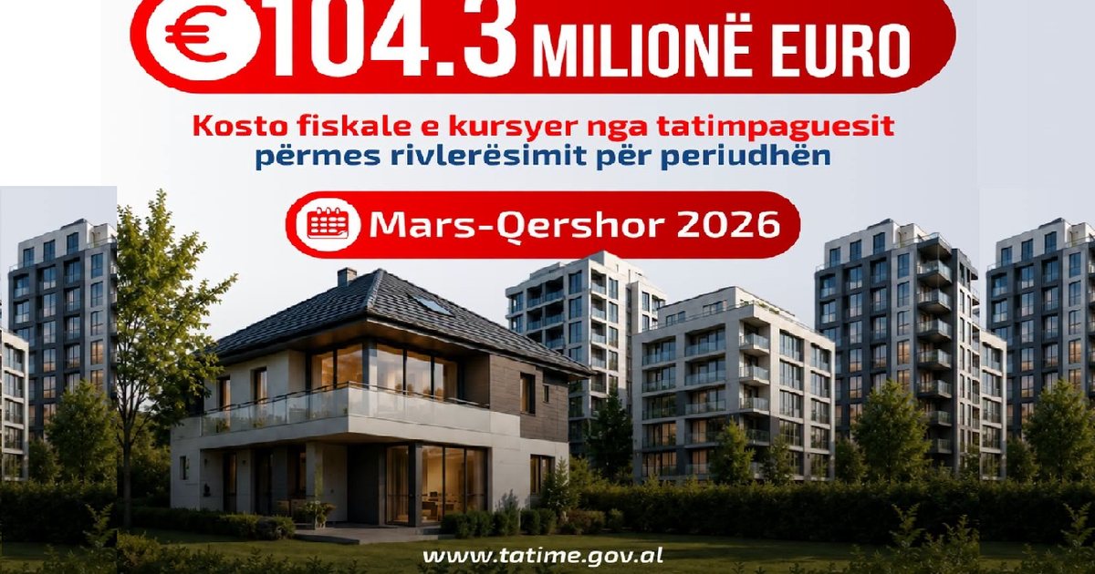 Rivlerësimi  Tatimet  Në periudhën mars qershor u kursyen 104 3 milionë euro kosto fiskale