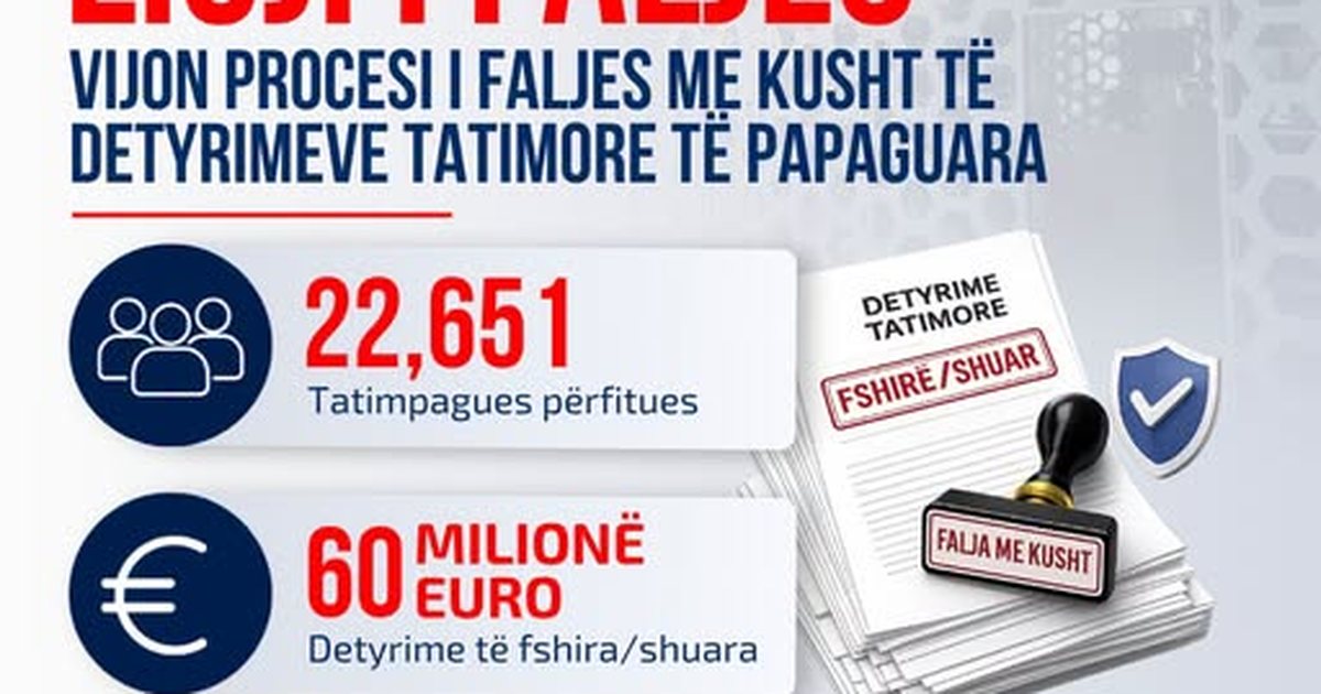 Tatimet  Mbi 22 mijë tatimpagues përfitojnë nga faza e parë e faljes me kusht të detyrimeve