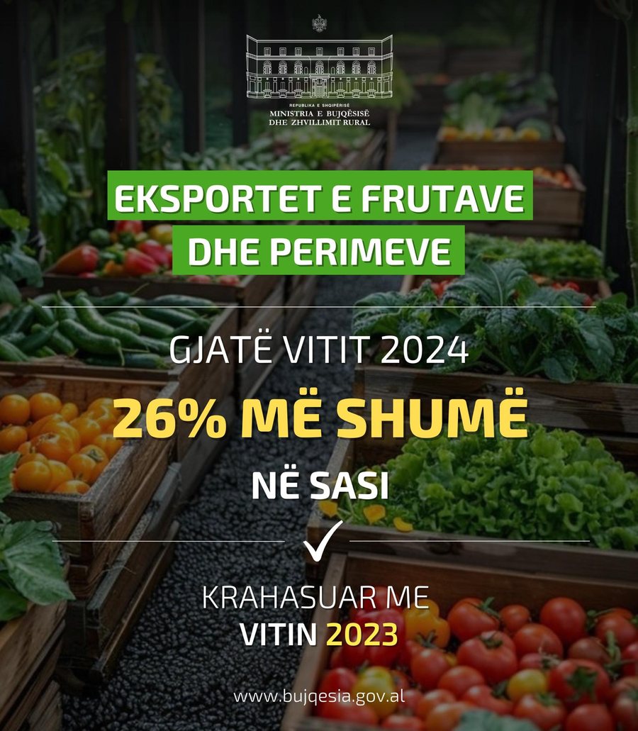 Produktet bujqësore/ Denaj: Rritet me 26% sasia e fruta-perimeve të