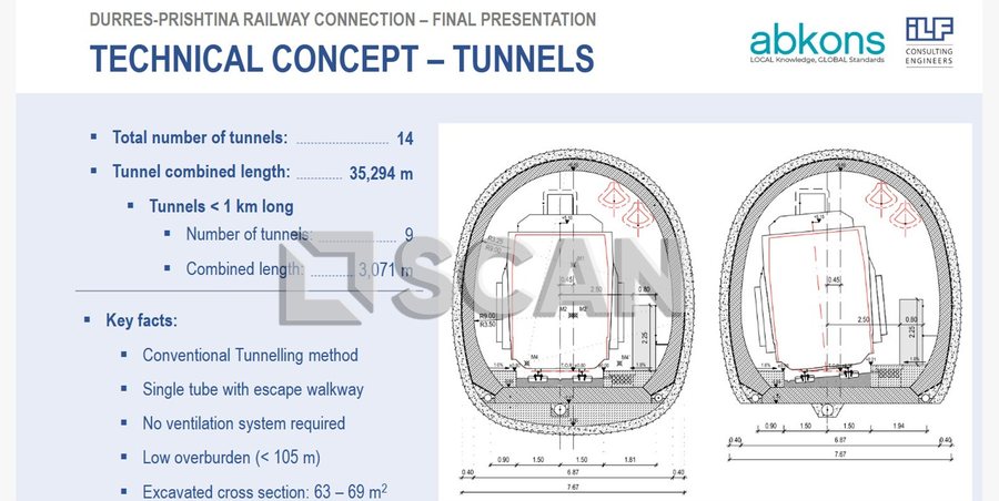 Durrës-Prishtina Railway, SCAN reveals the 1.8 billion euro project -