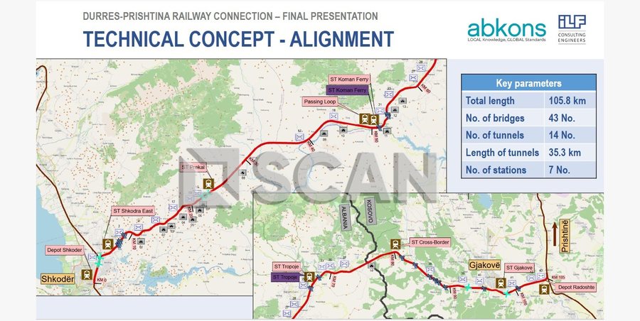 Durrës-Prishtina Railway, SCAN reveals the 1.8 billion euro project -