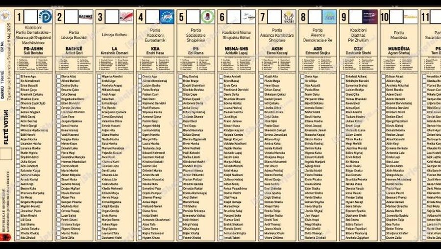 Zgjedhjet e 11 majit, KSHZ miraton fletën e votimit, përmasat gati 60