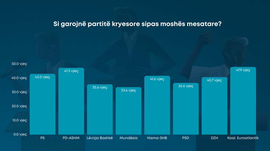 Zgjedhjet në shifra: Detajet 'pikante' të garës