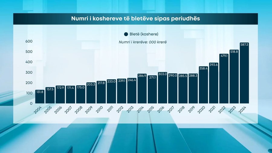 Rriten kosheret, zvogëlohet kavanozi/ Rendimenti i bletarisë bie