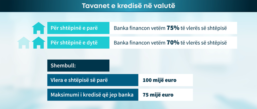 “Jo më kredi pa limit për shtëpi” - 1 korrik, nis