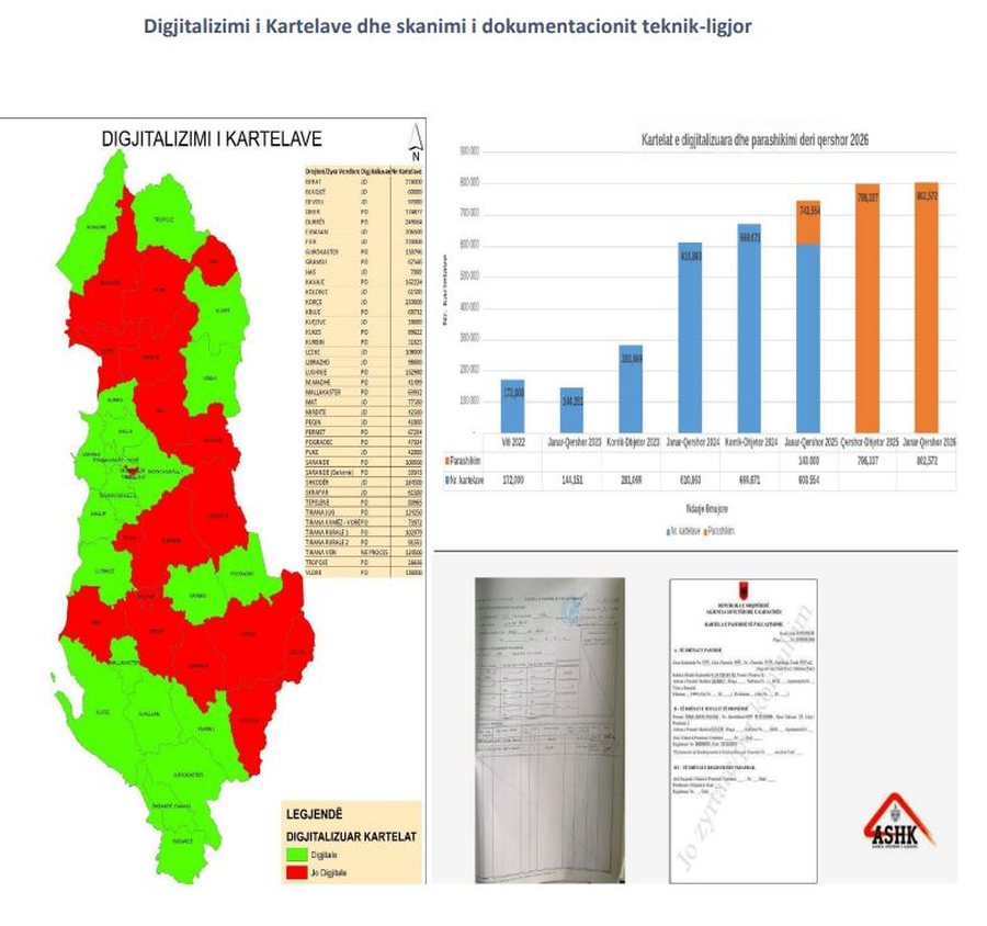Dokumenti i Kadastrës/ Si do bëhet regjistrimi i tokave me 7501?!