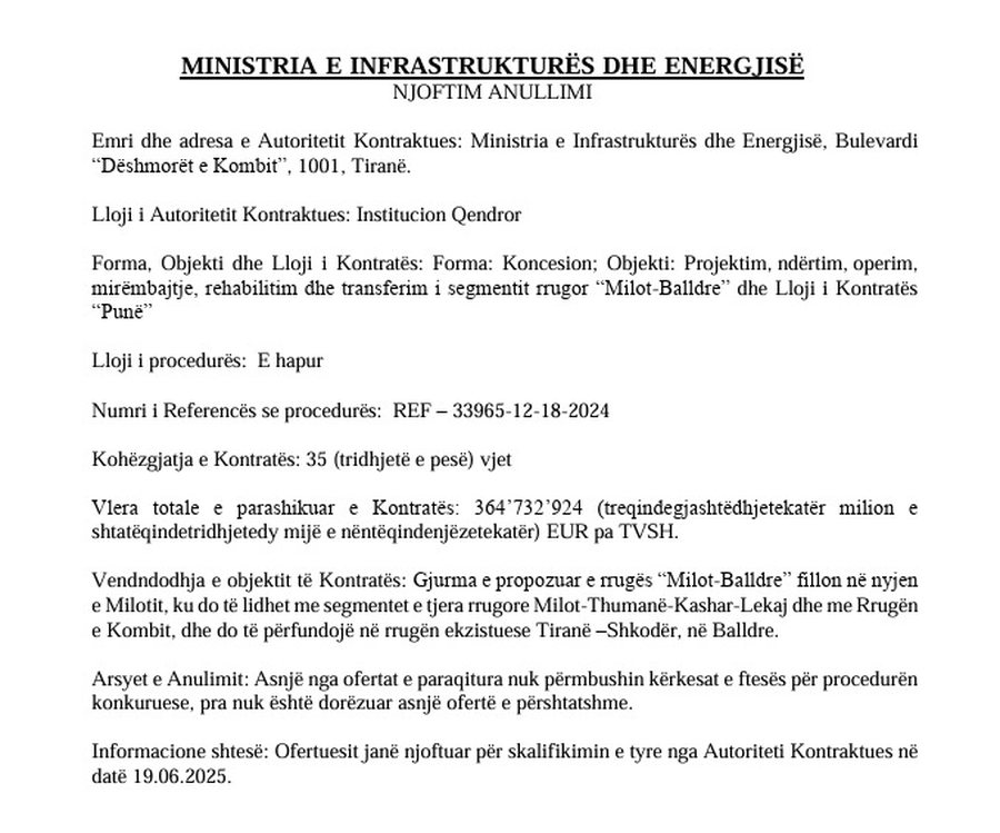 Anulohet procedura për segmentin Milot-Balldre: APP: Asnjë ofertë