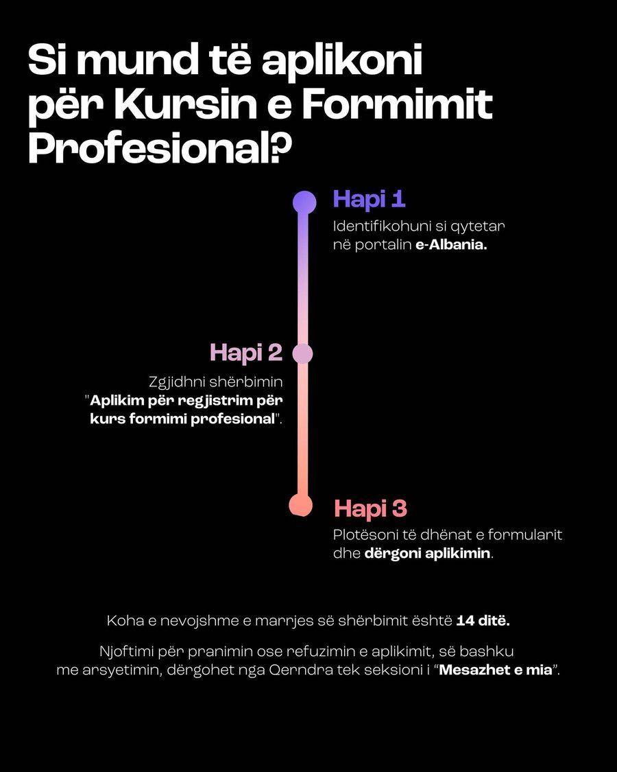 Professional training/ Gonxhja: Over 10 thousand trainings over the last 12