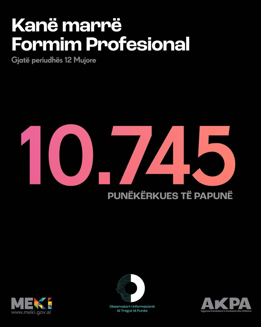 Professional training/ Gonxhja: Over 10 thousand trainings over the last 12