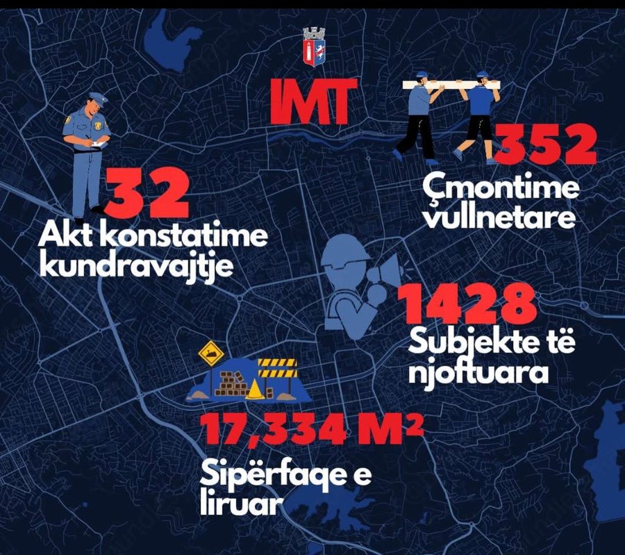 ‘’Deri nesër 20 mijë metra katrorë