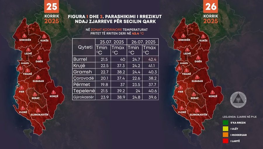 “Piqet” Shqipëria, temperaturat arrijnë 43 gradë -