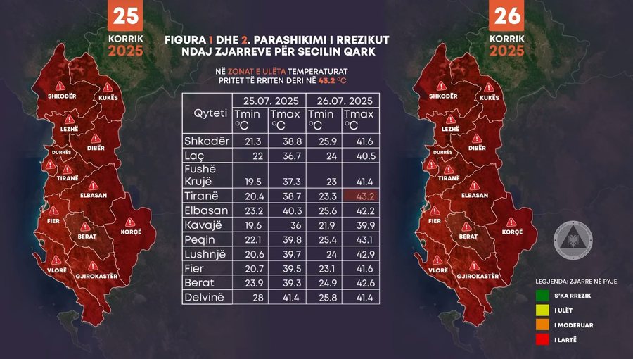 “Piqet” Shqipëria, temperaturat arrijnë 43 gradë -