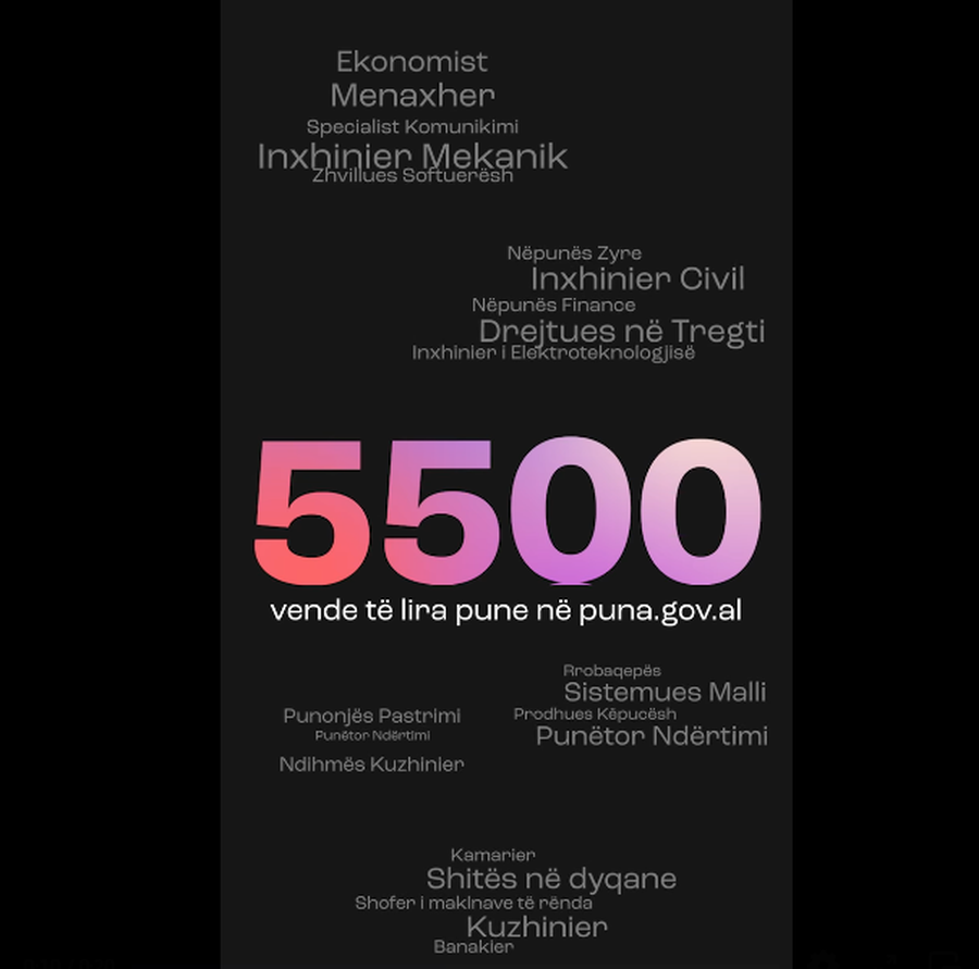 Mbi 5500 vende të lira pune/ Ministri Gonxhja: Mundësi konkrete