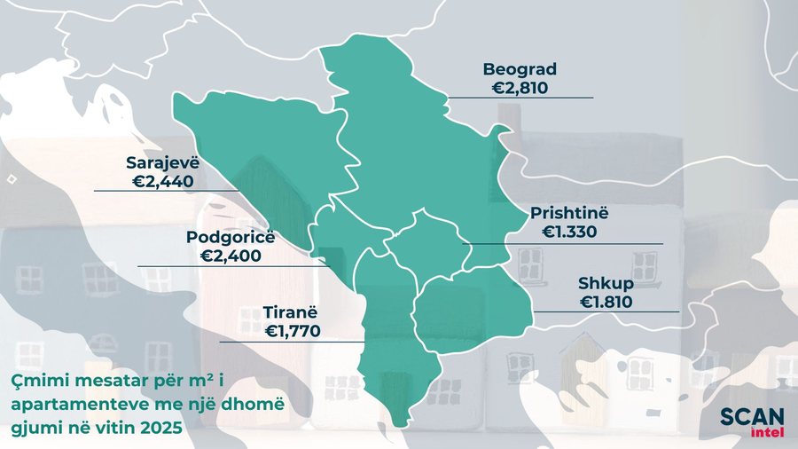 Are properties in Albania the most expensive in the region? In Tirana, square