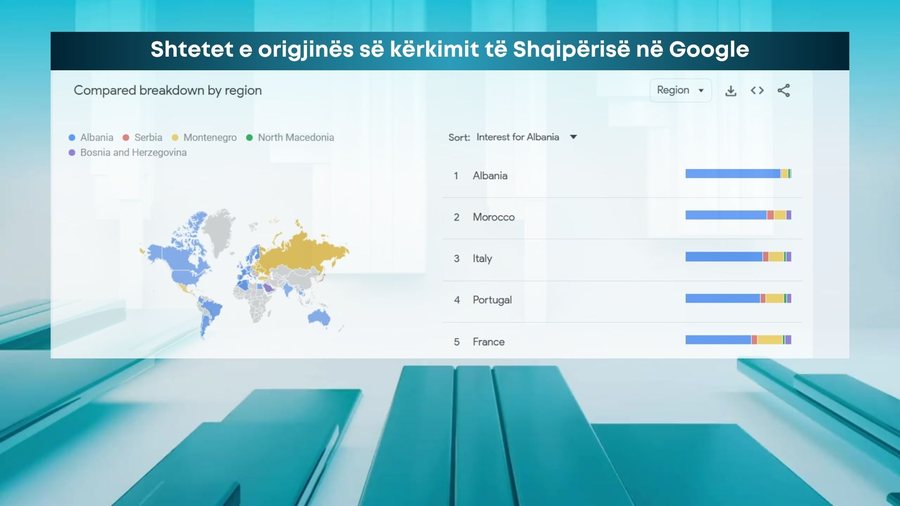 “Shpërthimi” i Shqipërisë online/  Analiza e Google
