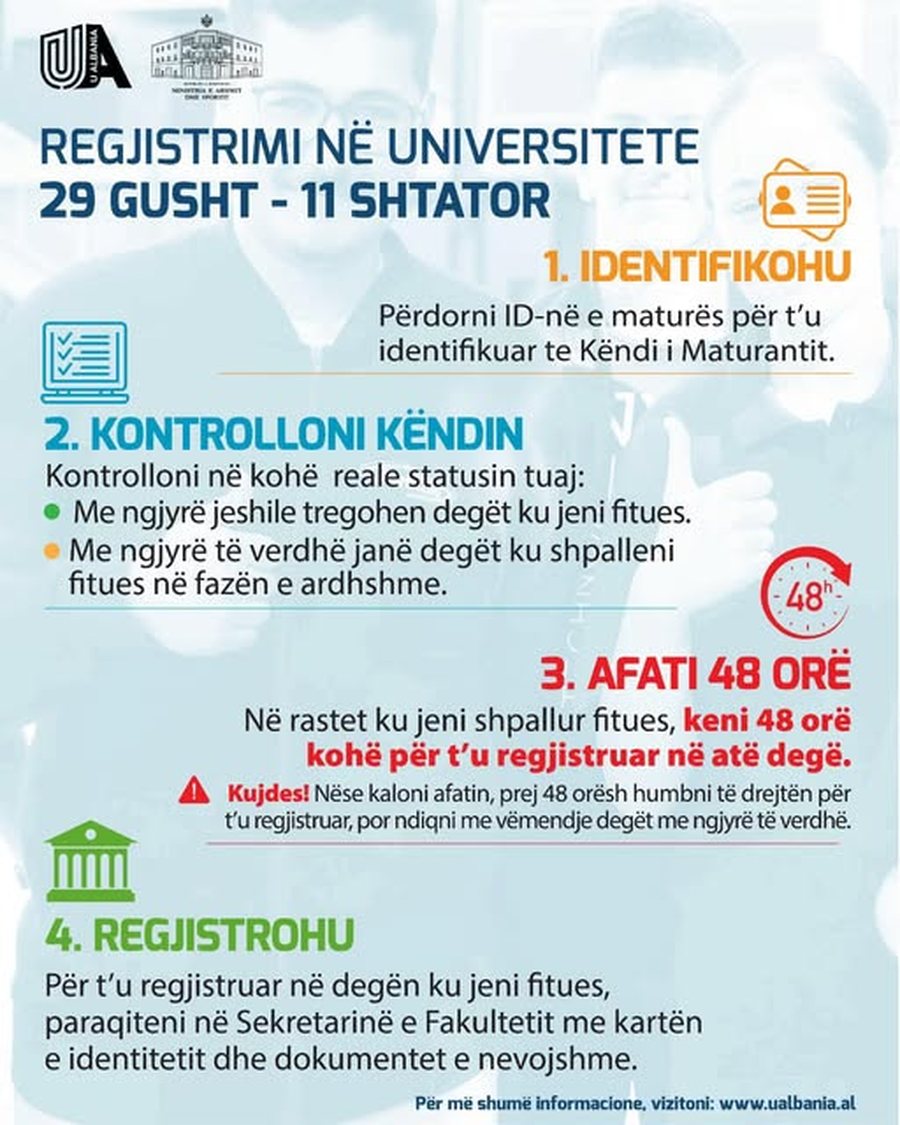 Nis regjistrimi në universitete - Procesi, në dy raunde. Hapat që