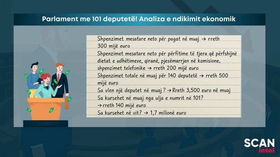 Parlament me 101 deputetë! Cili mund të jetë impakti? Analiza e