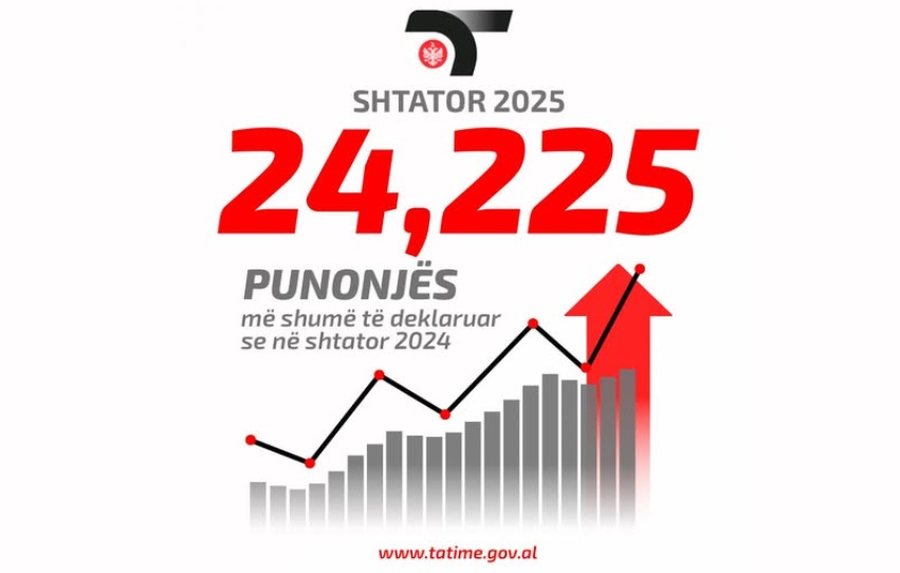 Formalizimi i tregut të punës, Tatimet: Në shtator u deklaruan