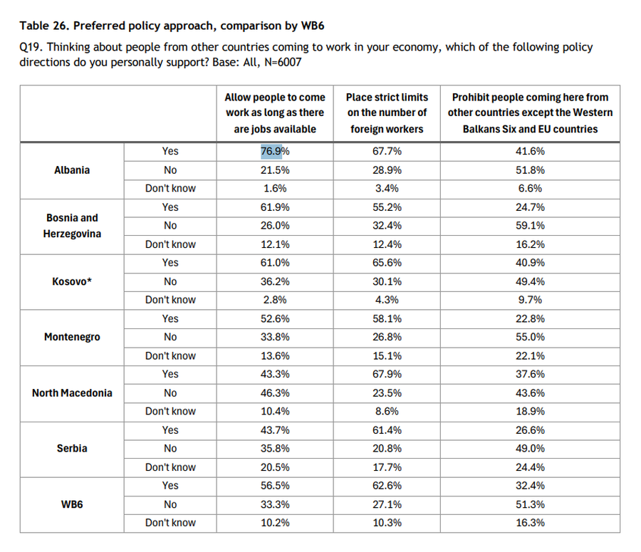 Shqiptarët, mikpritës ndaj punëtorëve të huaj/ Serbia