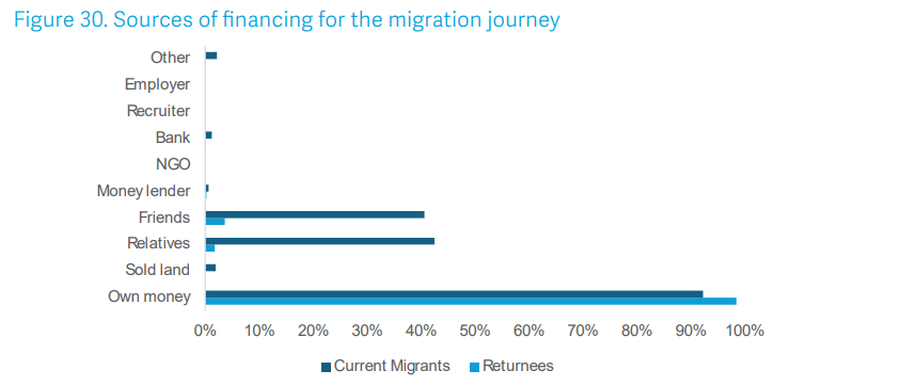 Sa u kushton shqiptarëve largimi nga vendi? Rreth 1 në 5 të rinj