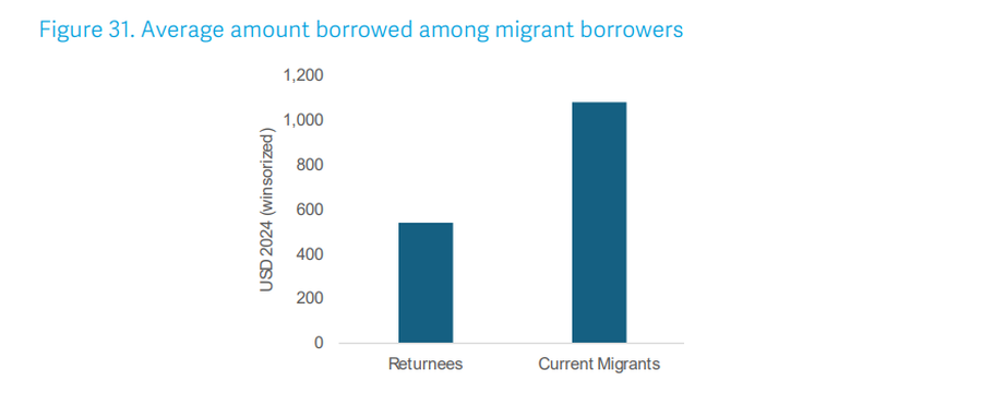 Sa u kushton shqiptarëve largimi nga vendi? Rreth 1 në 5 të rinj
