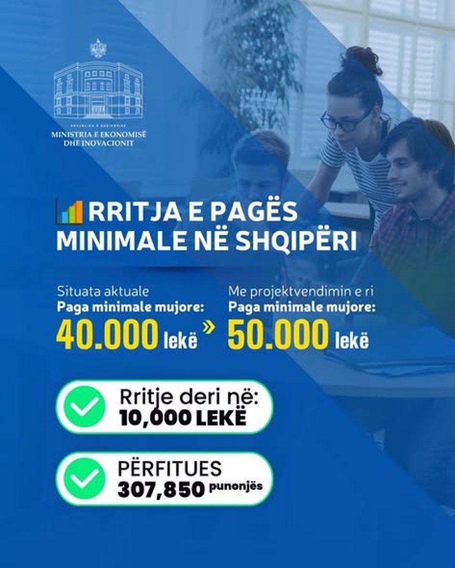 Paga minimale mujore rritet në 50,000 lekë - Vendimi i fundit i
