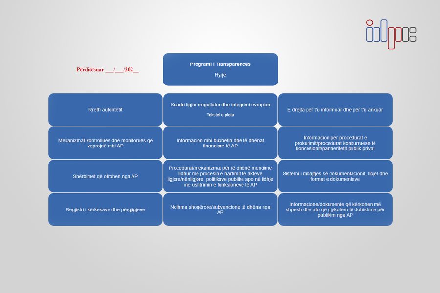 Transparenc&euml; m&euml; e plot&euml; n&euml; nivel vendor: Programet e reja