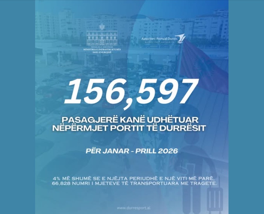 Mbi 156 mij&euml; pasagjer&euml; n&euml; kat&euml;r muaj - Porti i