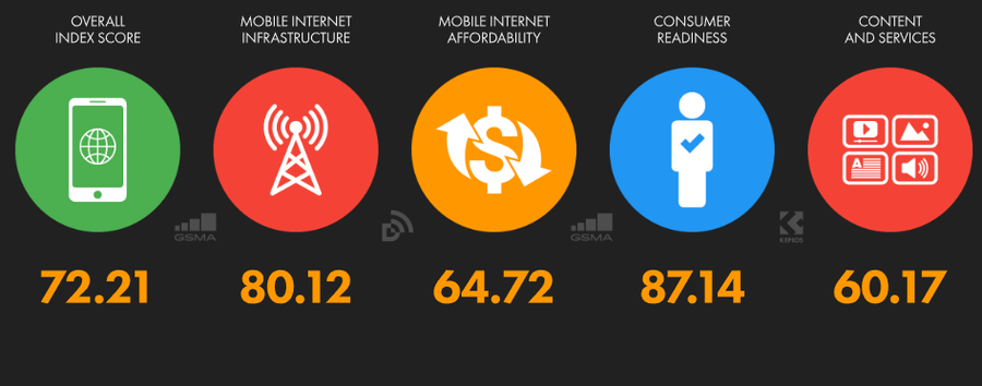 Shqiptar&euml;t, gjithnj&euml; e m&euml; shum&euml; online/ Infrastruktur&euml;