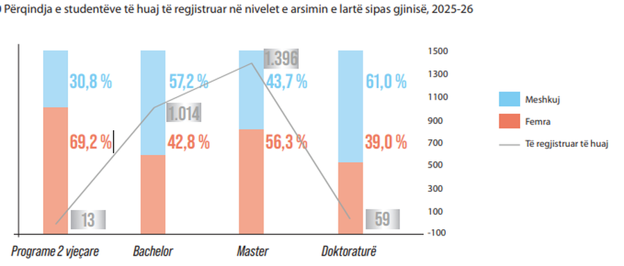 Studentët e huaj zgjedhin Shqipërinë për studime/ Të
