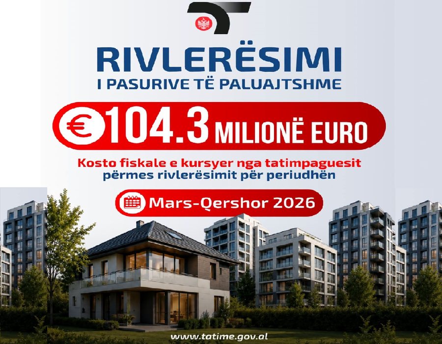 Rivlerësimi, Tatimet: Në periudhën mars-qershor u kursyen 104.3
