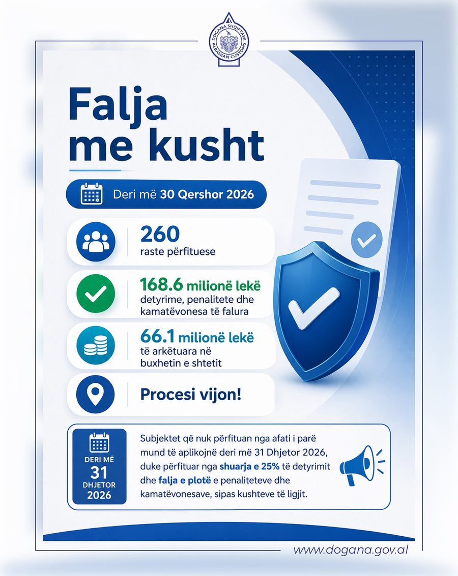 Falja me Kusht: Shuhen rreth 168.6 milion&euml; lek&euml; detyrime. Doganat