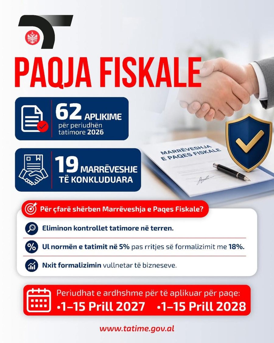 "Paqja Fiskale", mbyllet faza e par&euml;/ 62 aplikime, 19