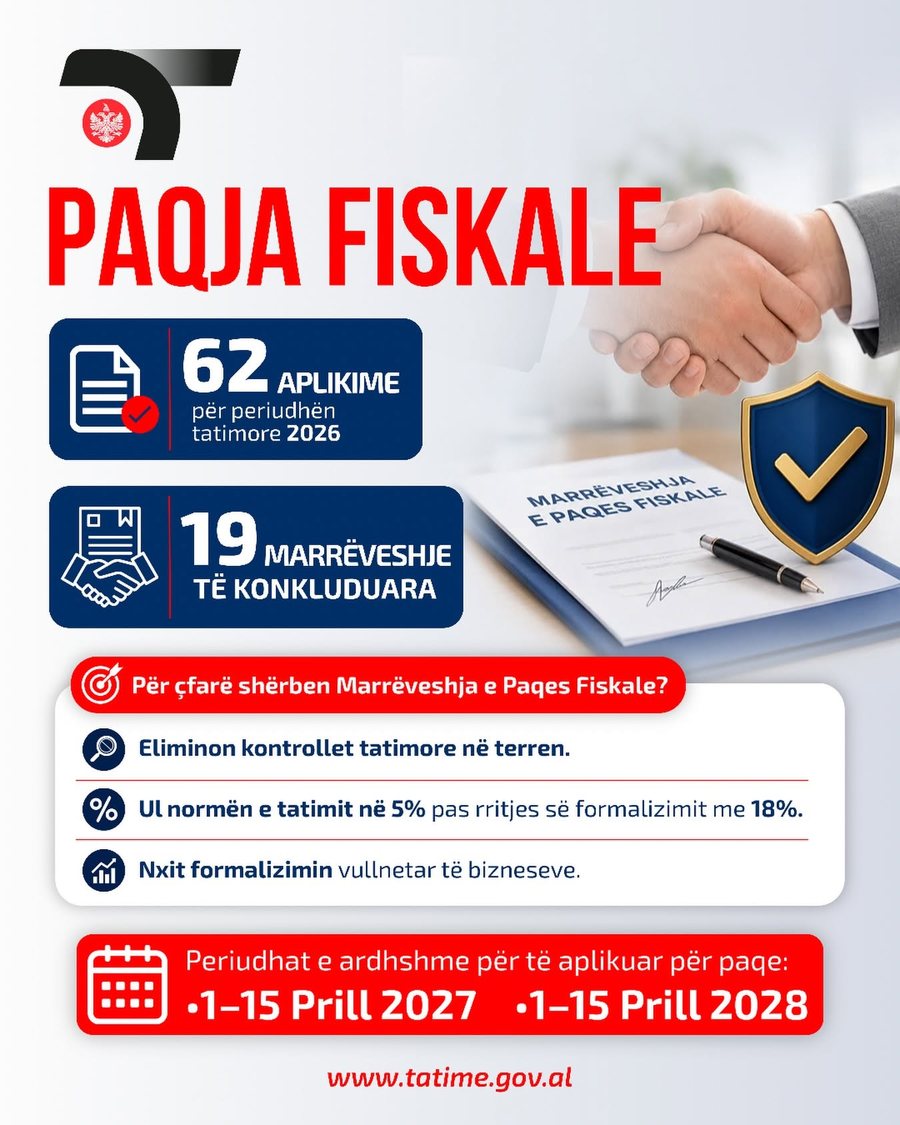 Taxes: The first phase of Fiscal Peace is closed, 19 agreements concluded