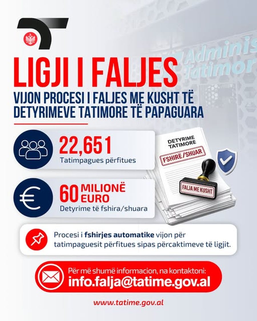 Tatimet: Mbi 22 mij&euml; tatimpagues p&euml;rfitojn&euml; nga faza e par&euml;