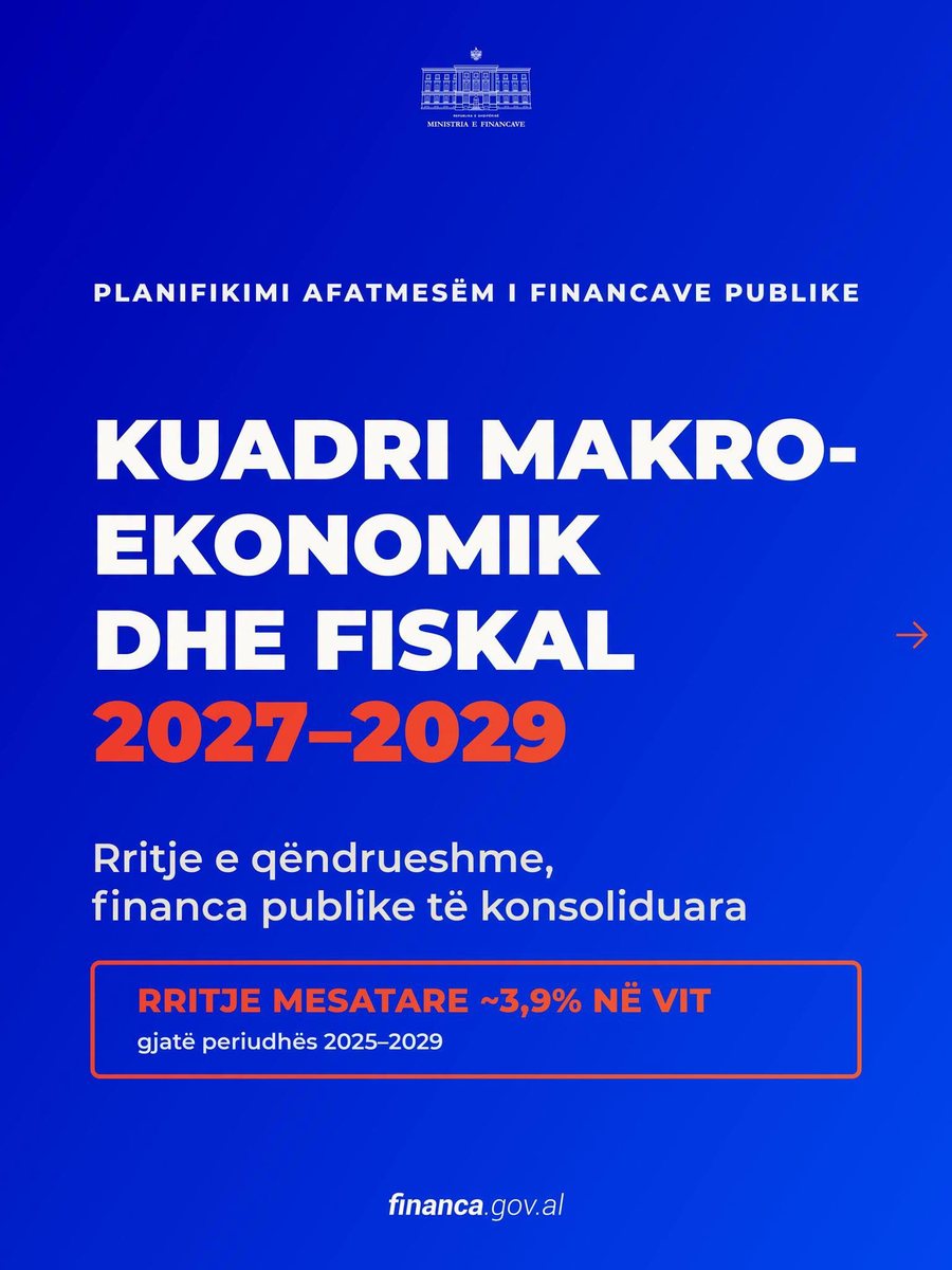 Malaj: Kuadri makroekonomik dhe fiskal 2027-2029 konfirmon drejtimin e