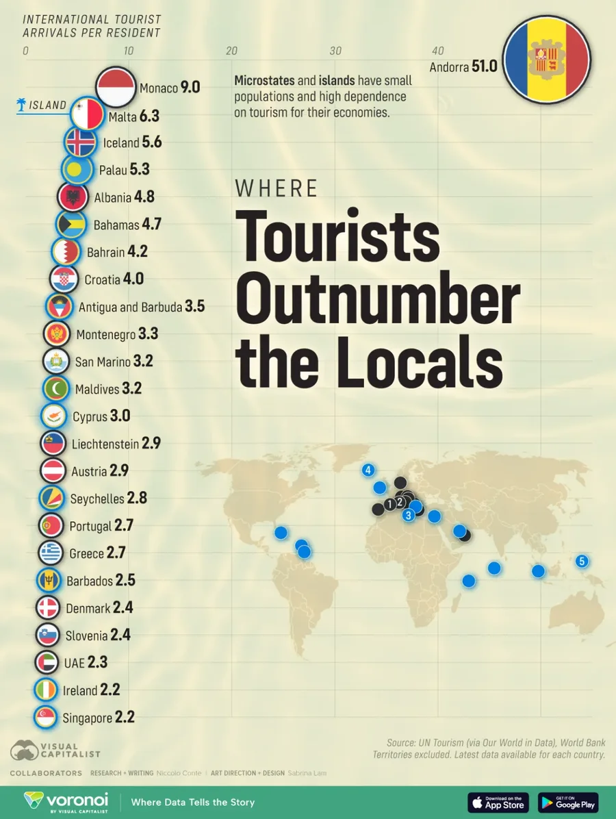 Shqipëria, ndër vendet me më shumë turistë/