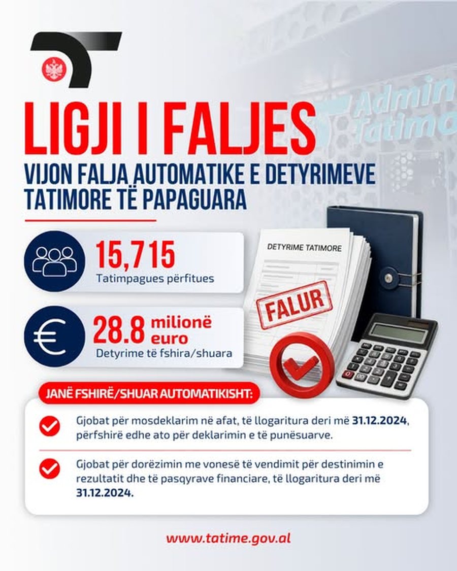 Tatimet: Mbi 15 mijë tatimpagues përfitojnë nga fshirja