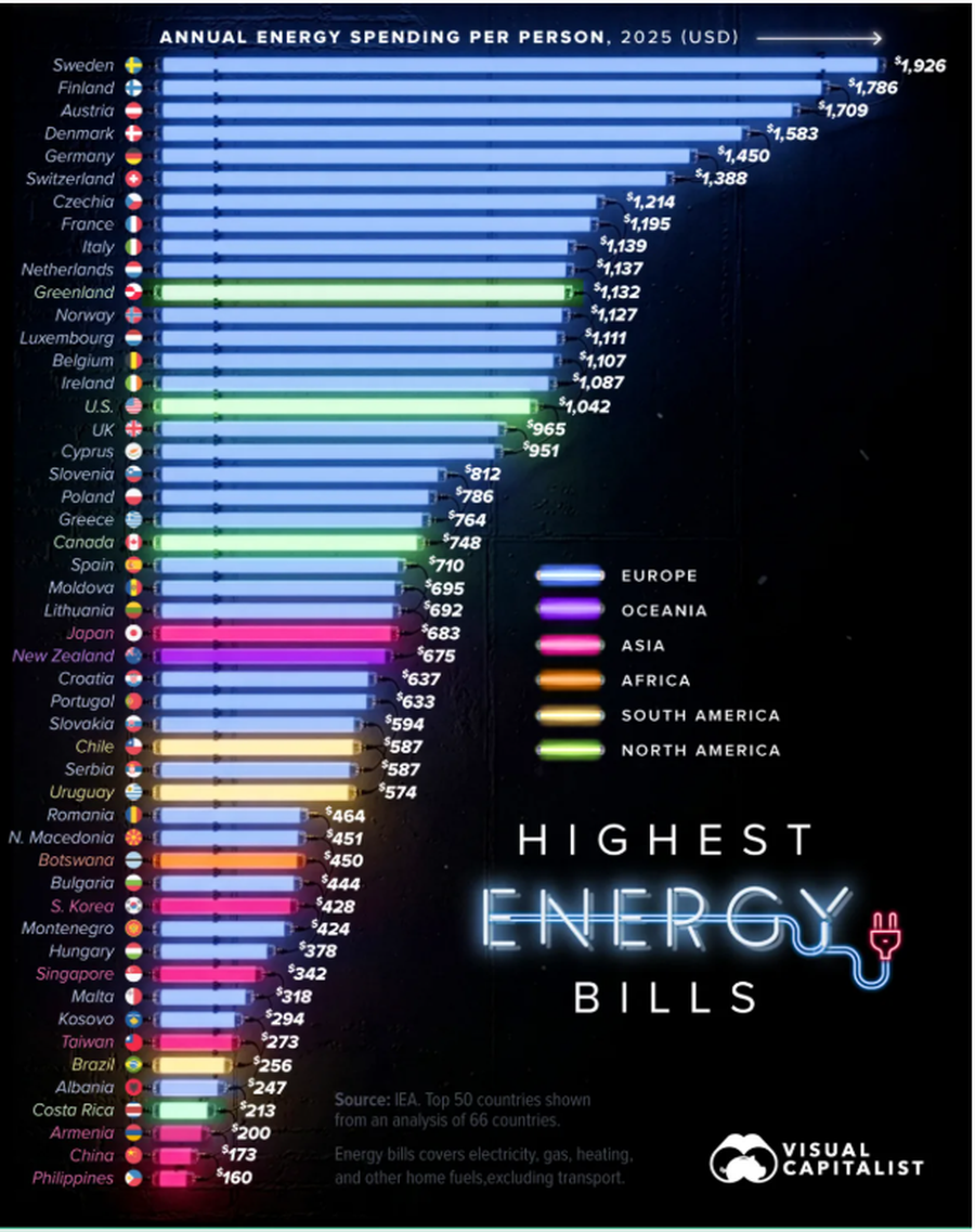 Sa kushtoi energjia për një shqiptar gjatë 2025-ës?