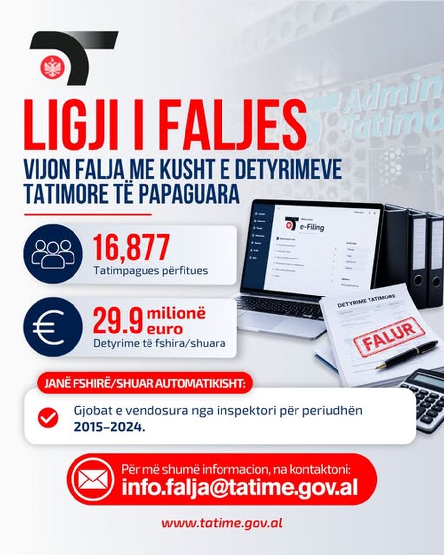 'Shuhen' detyrime me vlerë 29.9 milionë euro - 16,877
